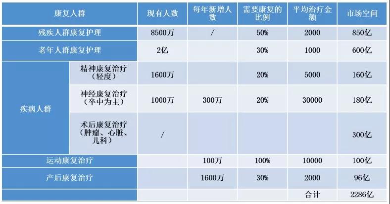 行业前沿 康复医疗发展现状及投资逻辑浅析 迈步机器人 科技助行 成功迈步